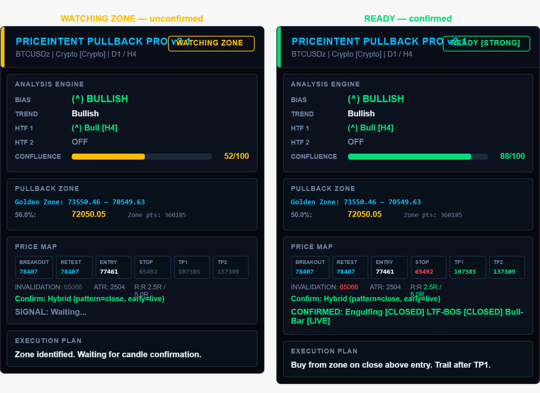 PriceIntent Pullback Pro — Advanced Pullback Trading Indicator for MetaTrader 5